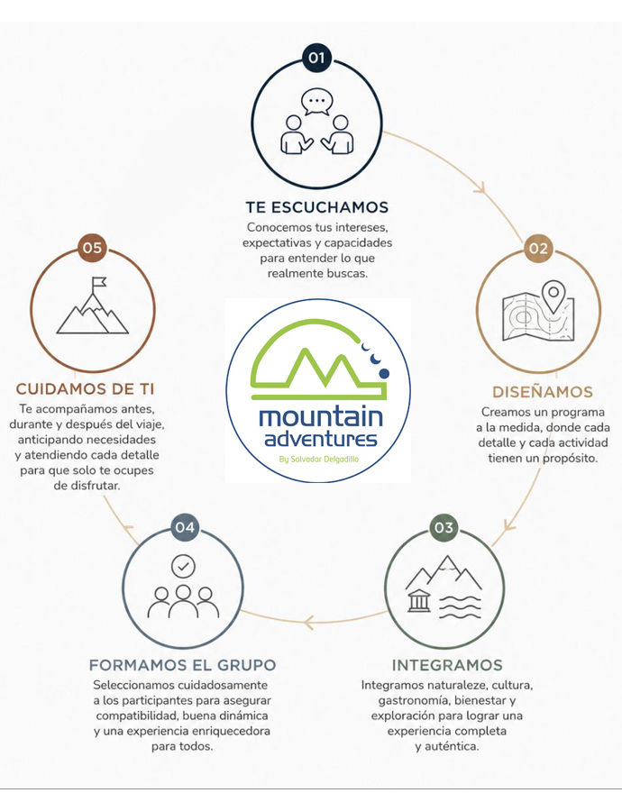Descripción